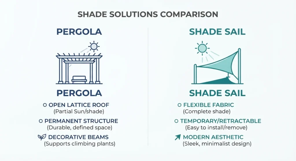 Pergola vs shade sail features graphic